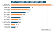 2017家拆品牌大清点本来这些品牌最受欢送！